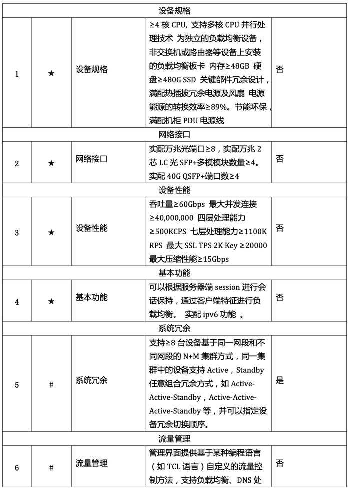 服务器是否可以定制?定制范围、价格与性能如何权衡? 第1张 服务器是否可以定制?定制范围、价格与性能如何权衡? 第1张