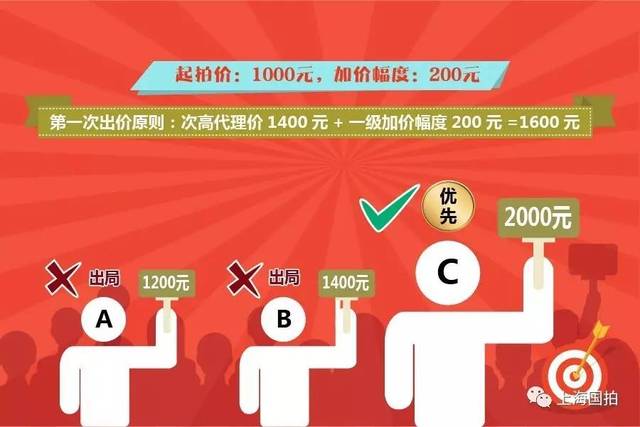 探讨各大域名竞拍系统,究竟哪款更胜一筹,好用度大揭秘? 第3张 探讨各大域名竞拍系统,究竟哪款更胜一筹,好用度大揭秘? 第3张