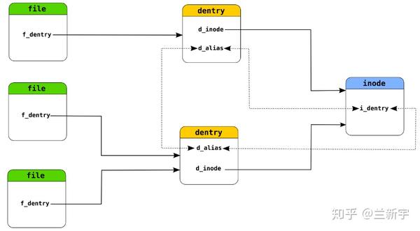 如何增加linux中共享内存