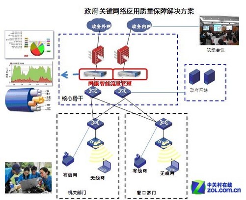 网康上网行为管理怎么配置,网康上网行为管理配置 第3张 网康上网行为管理怎么配置,网康上网行为管理配置 第3张