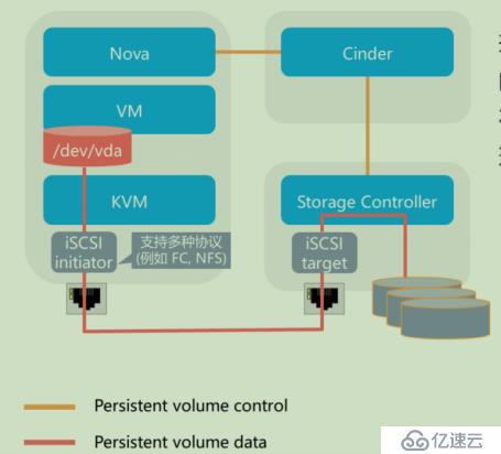 openstack管理物理机 第2张 openstack管理物理机 第2张