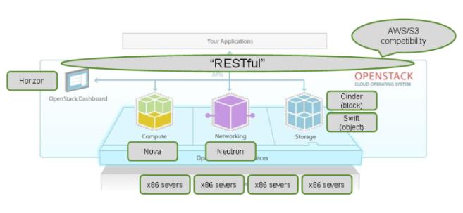 openstack管理物理机 第3张 openstack管理物理机 第3张