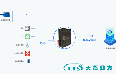 工业远程网关是什么？工业远程网关选型指南