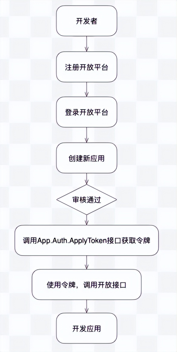 工作流API怎么用?工作流API接口调用教程 第1张 工作流API怎么用?工作流API接口调用教程 第1张