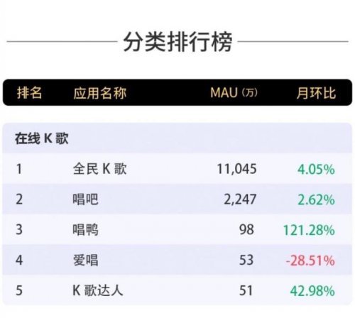 全民k歌数据未更新怎么办? 第1张 全民k歌数据未更新怎么办? 第1张