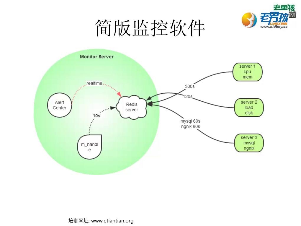控制器如何接收POST数据? 第3张 控制器如何接收POST数据? 第3张
