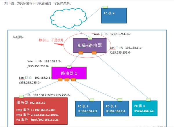 内网域名映射ip怎么设置,内网域名映射 第3张 内网域名映射ip怎么设置,内网域名映射 第3张