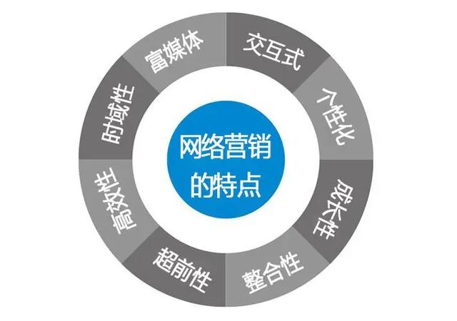 网络营销开发思路是什么，网络营销怎么做 第2张