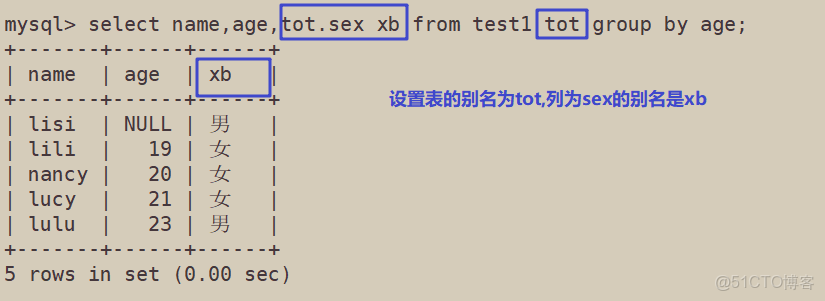 如何正确编写删除MySQL数据库中数据的SQL语句？