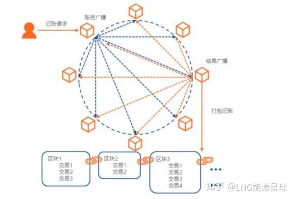 分配网络如何优化资源分配,实现高效协同与公平共享? 第1张 分配网络如何优化资源分配,实现高效协同与公平共享? 第1张