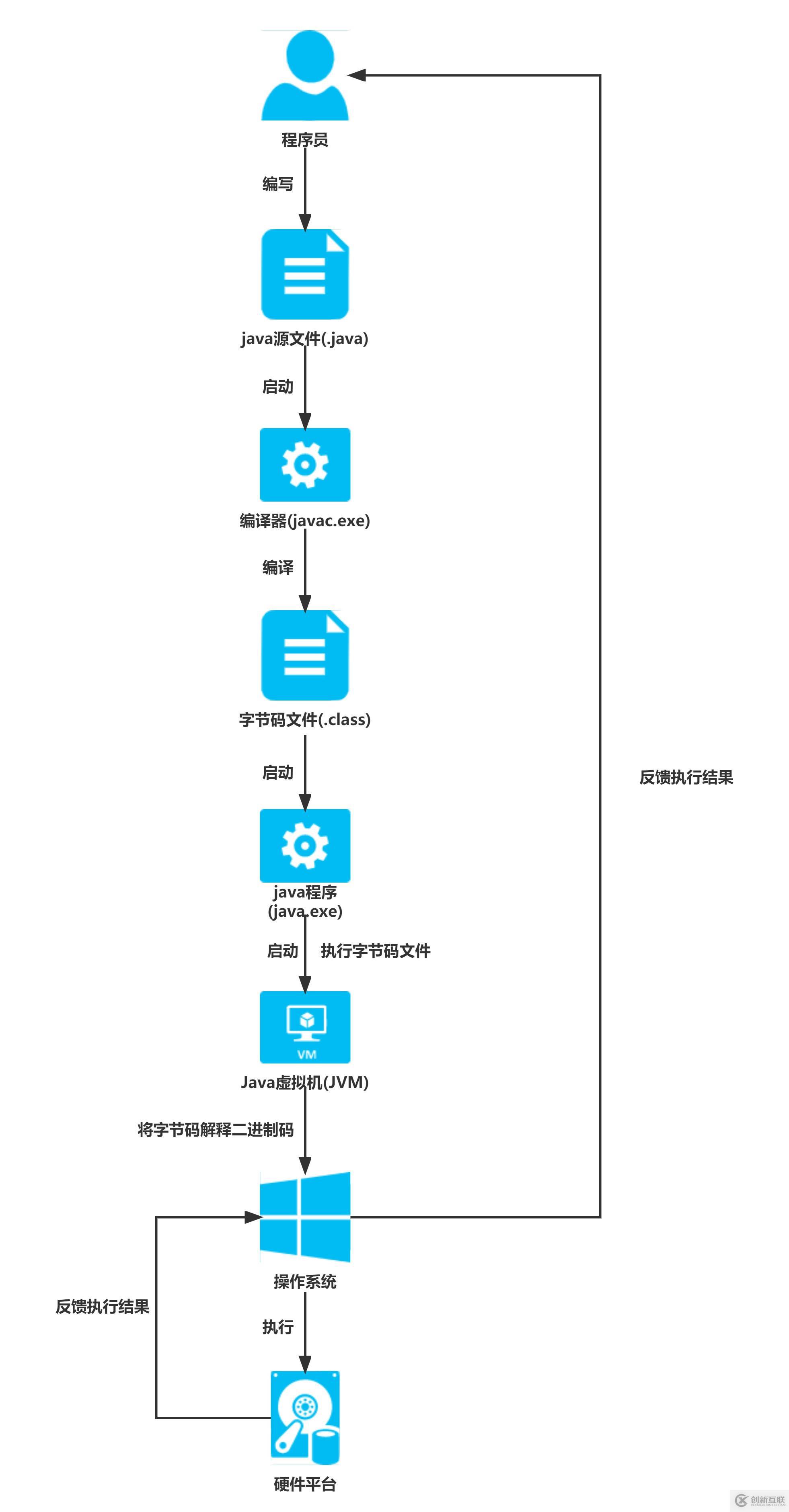 Java程序如何实现持续刷新功能的方法和技巧探讨? 第2张 Java程序如何实现持续刷新功能的方法和技巧探讨? 第2张