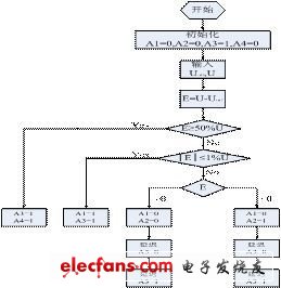 如何理解并实现安全销毁数据电路原理的关键步骤? 第3张 如何理解并实现安全销毁数据电路原理的关键步骤? 第3张