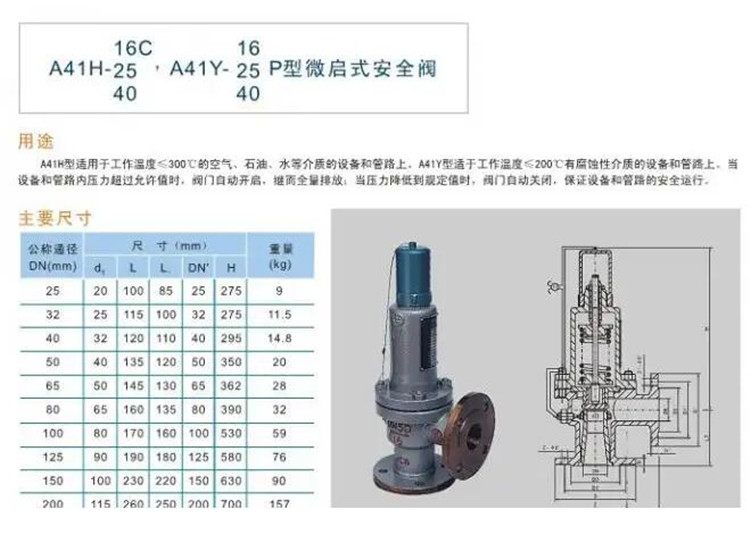 安全阀A48H-16C DN100的工作压力是多少? 第1张 安全阀A48H-16C DN100的工作压力是多少? 第1张