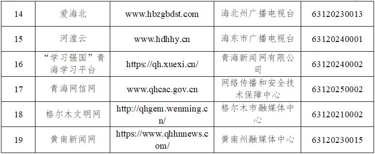 青海域名查询,如何挑选最可靠的网站?哪家平台更胜一筹? 第2张 青海域名查询,如何挑选最可靠的网站?哪家平台更胜一筹? 第2张