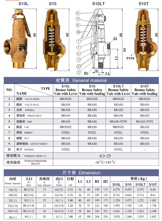 安全阀A48H-16C DN100的工作压力是多少? 第3张 安全阀A48H-16C DN100的工作压力是多少? 第3张