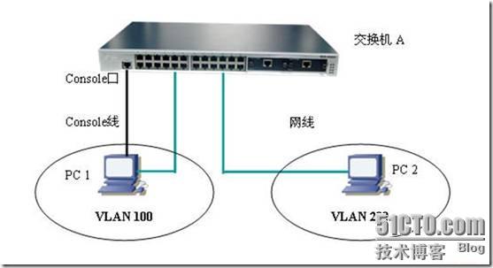 交换机 console 配置教程,交换机 线怎么连接 第3张 交换机 console 配置教程,交换机 线怎么连接 第3张
