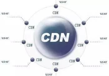 做CDN一个月,多少流水才能保本不赔钱? 第2张 做CDN一个月,多少流水才能保本不赔钱? 第2张