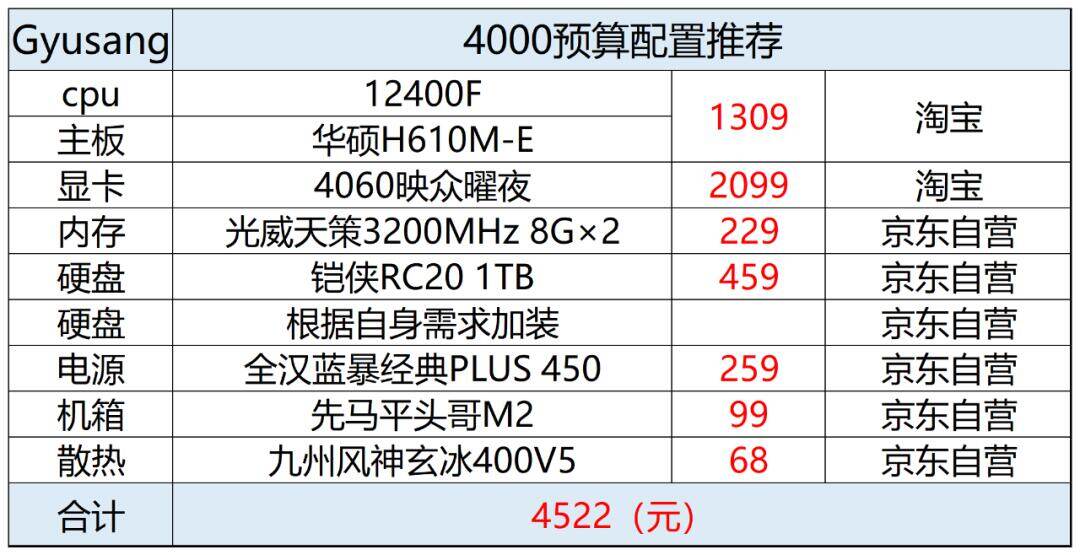 4000元电脑配置单怎么选?4000元电脑配置推荐 第1张 4000元电脑配置单怎么选?4000元电脑配置推荐 第1张