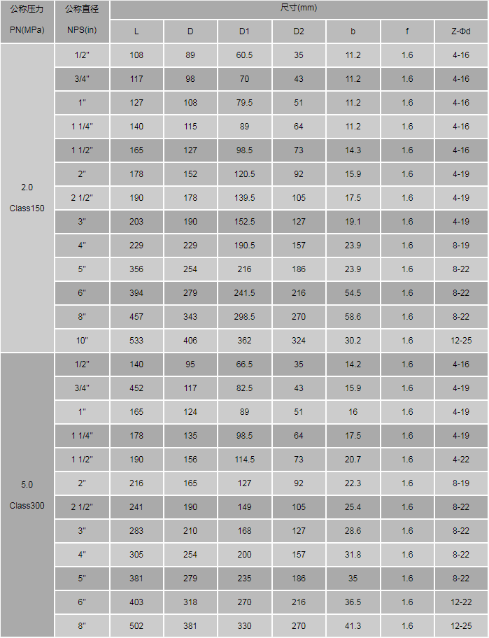 球阀Q367H-25CDN1200的具体尺寸规格和结构长度是多少? 第2张 球阀Q367H-25CDN1200的具体尺寸规格和结构长度是多少? 第2张