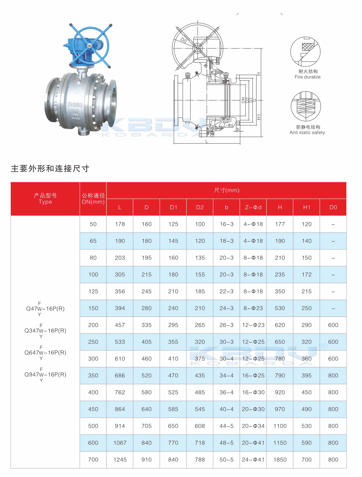球阀Q367H-25CDN1200的具体尺寸规格和结构长度是多少? 第3张 球阀Q367H-25CDN1200的具体尺寸规格和结构长度是多少? 第3张