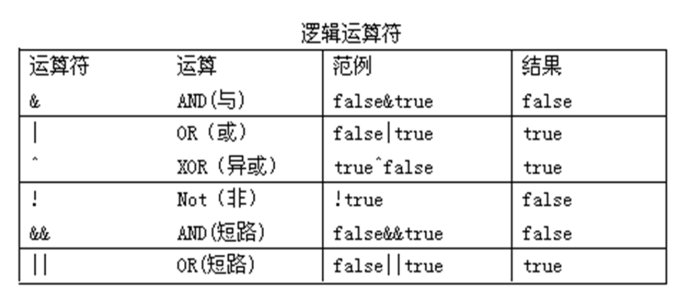 Java中如何表示大数的次方运算?不同长度的次方数表示方法有哪些?
