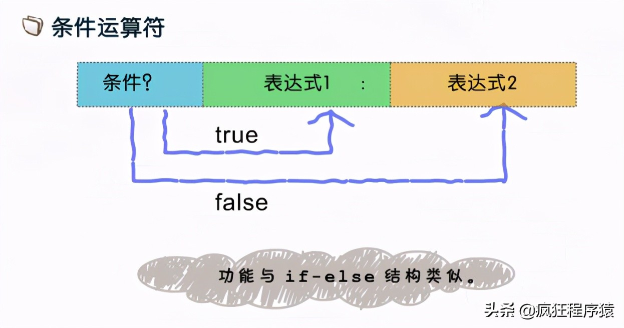 Java中如何表示大数的次方运算?不同长度的次方数表示方法有哪些?