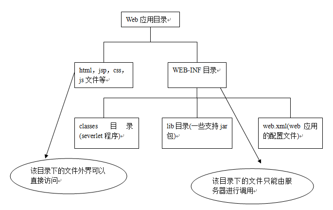 Java Web项目构建过程中,有哪些关键步骤和最佳实践需要遵循? 第2张 Java Web项目构建过程中,有哪些关键步骤和最佳实践需要遵循? 第2张