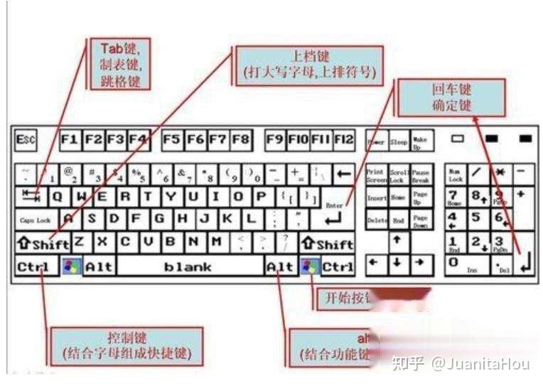 在键盘上,哪个按键代表域名的英文缩写? 第2张 在键盘上,哪个按键代表域名的英文缩写? 第2张