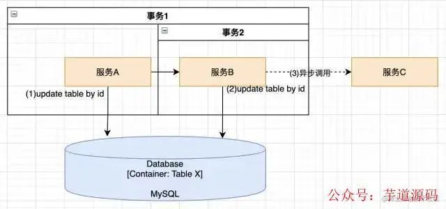 分析型数据库在执行update语句方面有何特殊限制或支持? 第1张 分析型数据库在执行update语句方面有何特殊限制或支持? 第1张