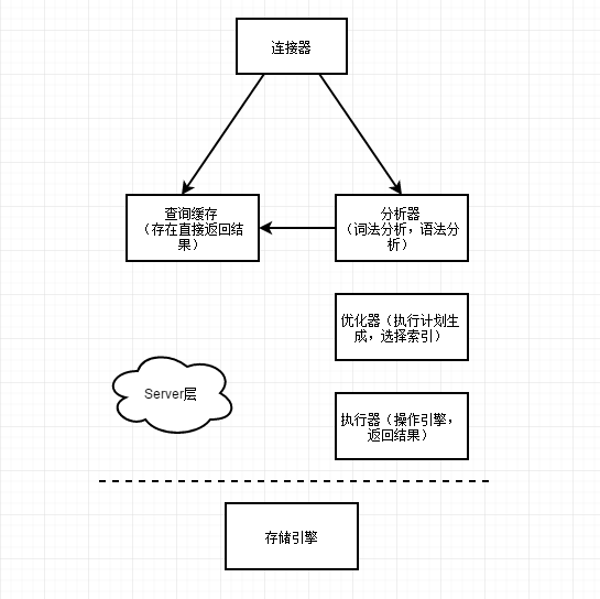 分析型数据库在执行update语句方面有何特殊限制或支持? 第2张 分析型数据库在执行update语句方面有何特殊限制或支持? 第2张