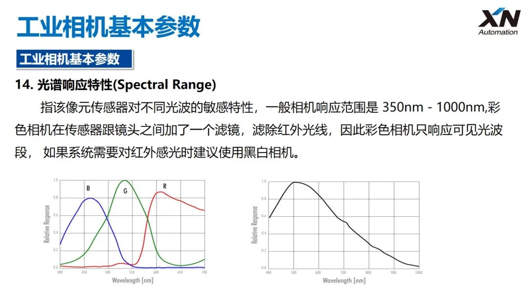工业视觉检测图像识别怎么做?工业视觉检测图像识别技术原理 第1张 工业视觉检测图像识别怎么做?工业视觉检测图像识别技术原理 第1张