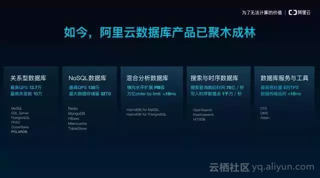 如何高效安全地从阿里云中彻底删除个人数据库? 第1张 如何高效安全地从阿里云中彻底删除个人数据库? 第1张