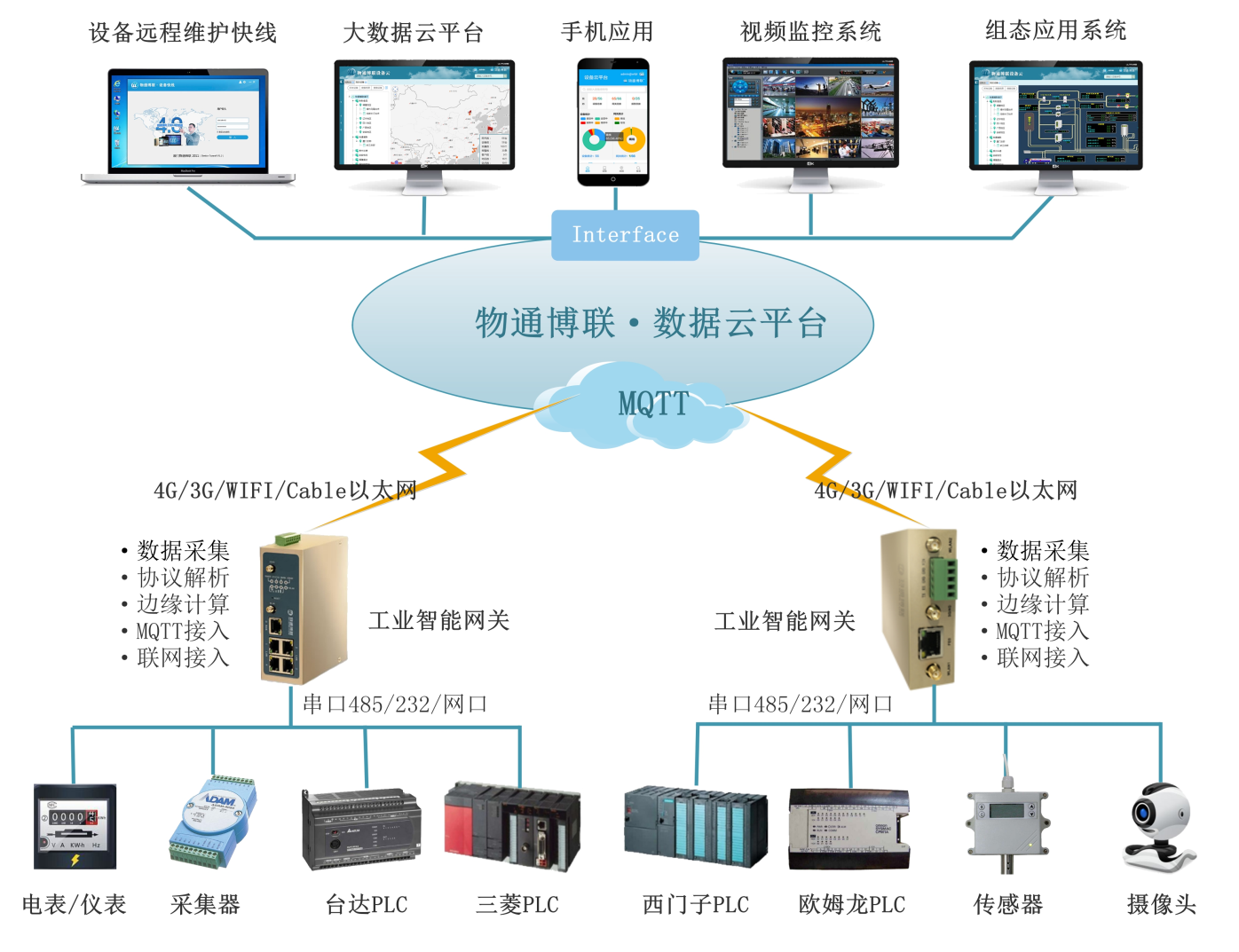工业网关在物联网中为何重要?物联网工业网关选型指南 第2张 工业网关在物联网中为何重要?物联网工业网关选型指南 第2张