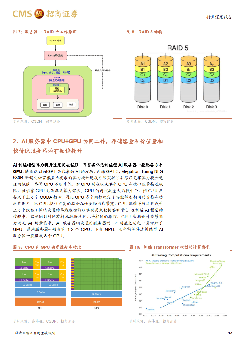 服务器研究报告,2025年行业趋势与投资机会深度解析? 第1张 服务器研究报告,2025年行业趋势与投资机会深度解析? 第1张
