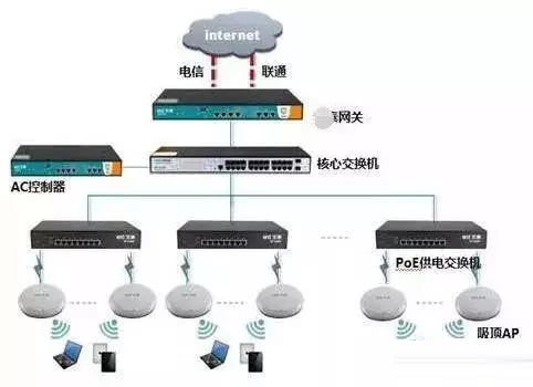 无线配置服务是什么,无线配置服务 第2张 无线配置服务是什么,无线配置服务 第2张
