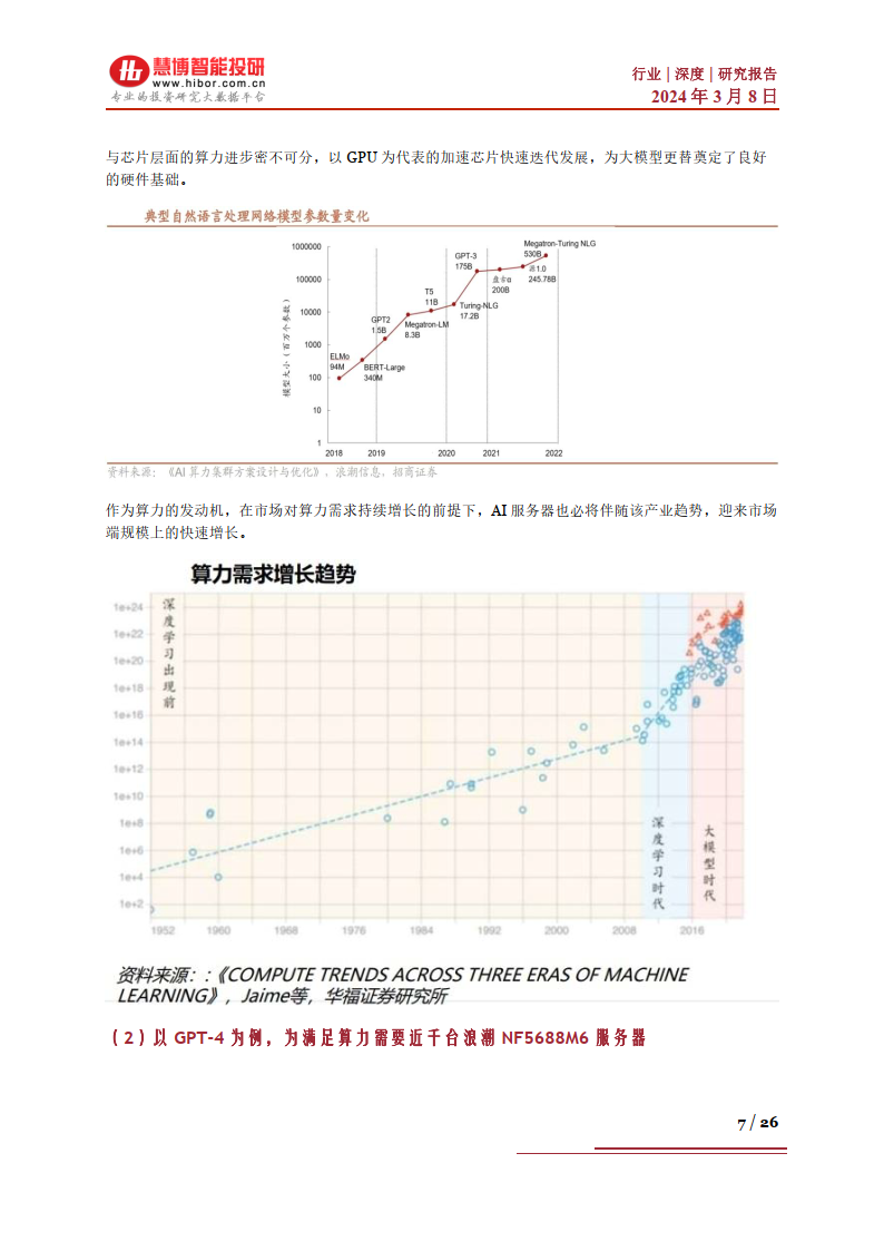 服务器研究报告,2025年行业趋势与投资机会深度解析? 第2张 服务器研究报告,2025年行业趋势与投资机会深度解析? 第2张