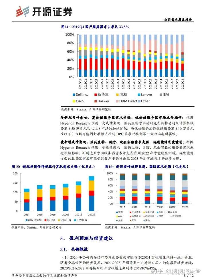 服务器研究报告,2025年行业趋势与投资机会深度解析? 第3张 服务器研究报告,2025年行业趋势与投资机会深度解析? 第3张
