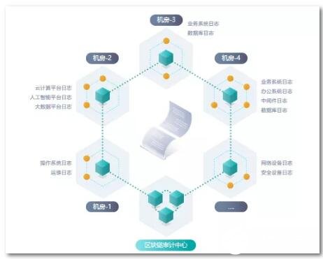 互联网区块链身份可信保证验证服务是什么？区块链身份认证怎么查