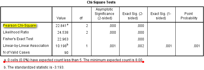 spss21 java怎么写 第2张 spss21 java怎么写 第2张