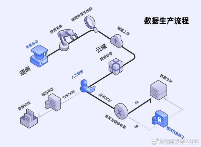 火车头如何关联数据库与采集数据？