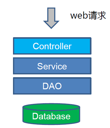 Java如何有效运用网页框架进行开发?哪种框架最适合我的项目需求? 第3张 Java如何有效运用网页框架进行开发?哪种框架最适合我的项目需求? 第3张