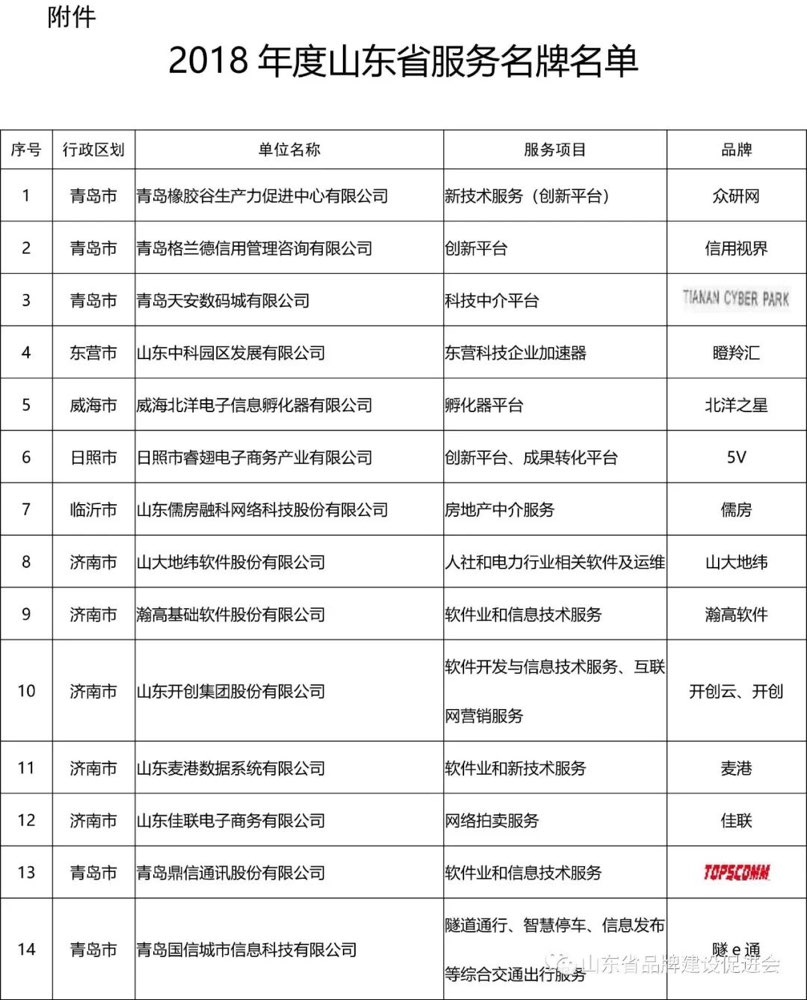 山东提供网站开发服务哪家好?山东网站开发公司排名 第3张 山东提供网站开发服务哪家好?山东网站开发公司排名 第3张