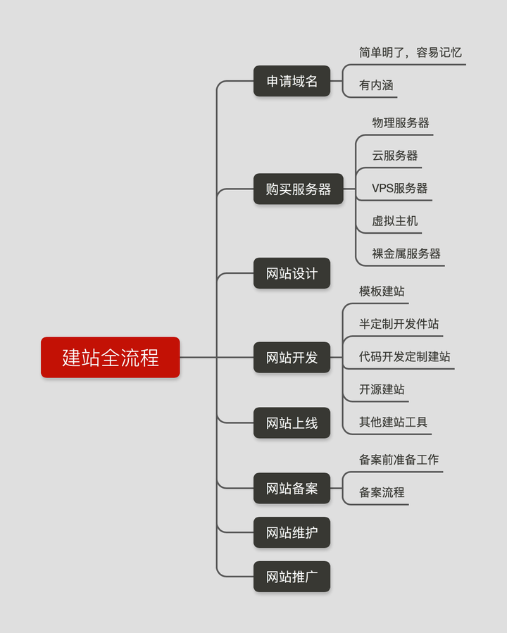 工作室网站建设怎么做?2024年建站费用及流程详解 第3张 工作室网站建设怎么做?2024年建站费用及流程详解 第3张