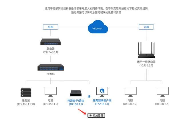 如何合理分配公网IP资源?探讨高效公网IP分配策略 第3张 如何合理分配公网IP资源?探讨高效公网IP分配策略 第3张