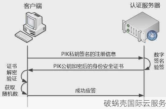 运营商域名截持怎么办?运营商域名截持如何修复 第3张 运营商域名截持怎么办?运营商域名截持如何修复 第3张
