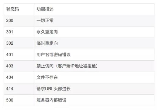 nginx虚拟主机域名除了常规用途,还能有哪些独特应用场景? 第1张 nginx虚拟主机域名除了常规用途,还能有哪些独特应用场景? 第1张