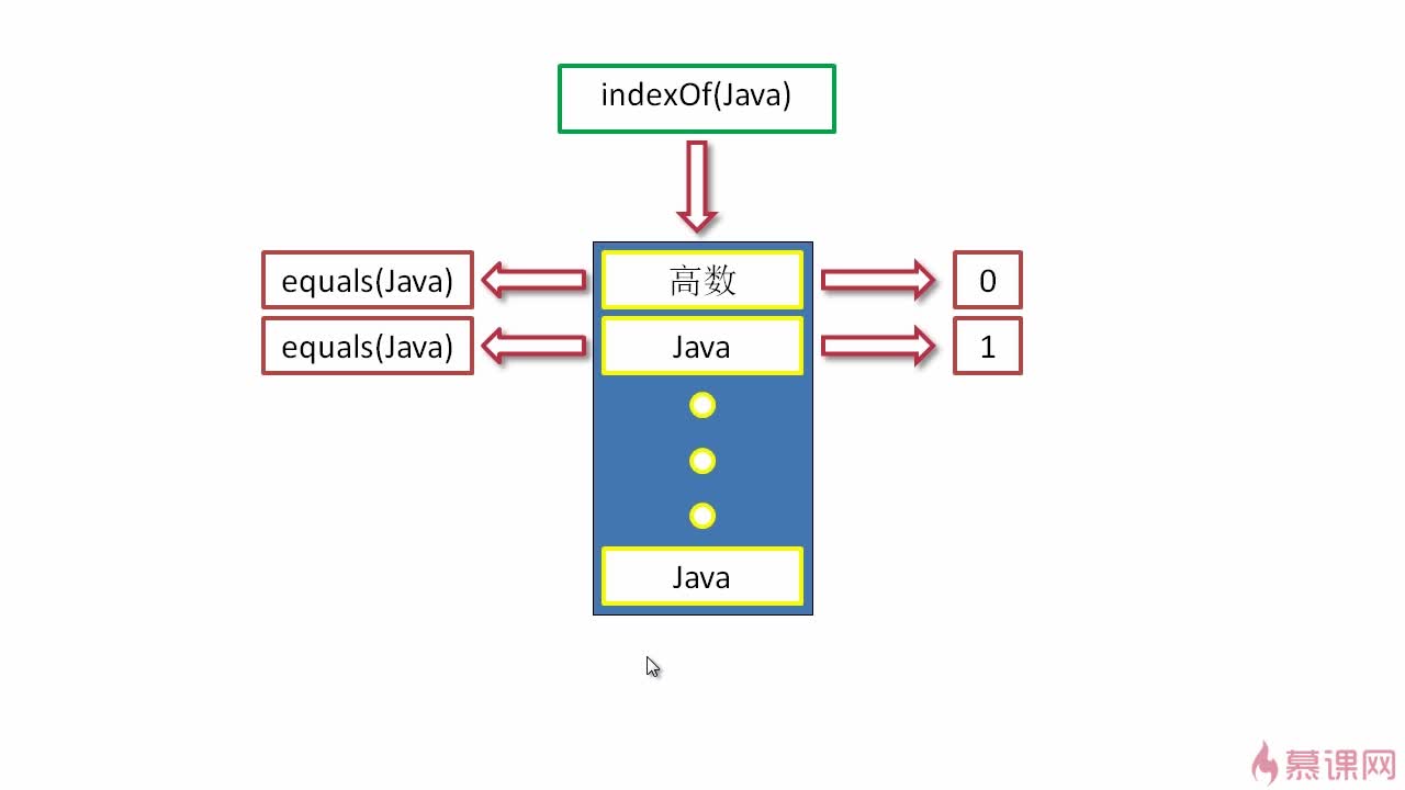 java不会三大框架怎么办 第1张 java不会三大框架怎么办 第1张