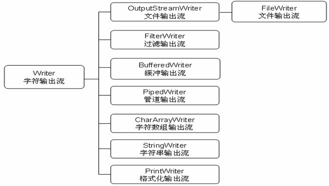 Java读取文件流的方法有哪些?如何高效处理文件流操作? 第2张 Java读取文件流的方法有哪些?如何高效处理文件流操作? 第2张