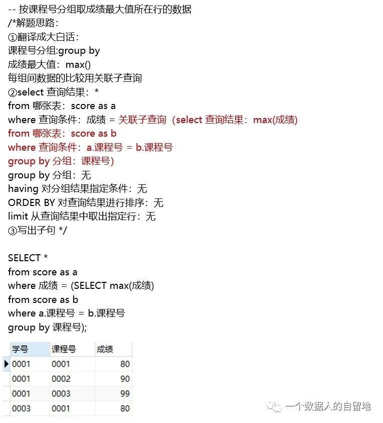 如何快速掌握SQL数据库使用? 第3张 如何快速掌握SQL数据库使用? 第3张