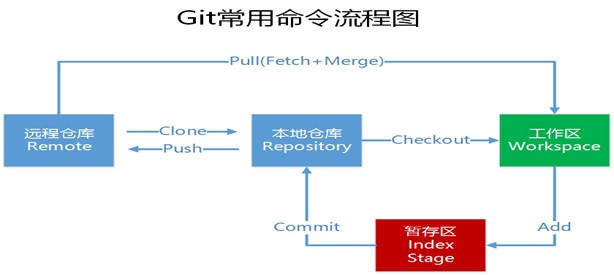 git数据库更新如何操作? 第3张 git数据库更新如何操作? 第3张